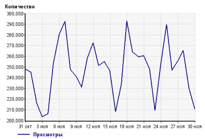 Ярпортал межполовой трепорти